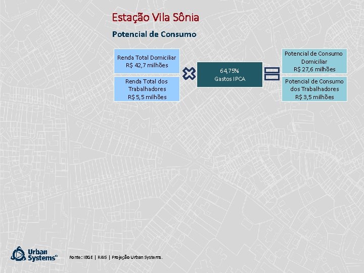 Estação Vila Sônia Potencial de Consumo Renda Total Domiciliar R$ 42, 7 milhões Renda