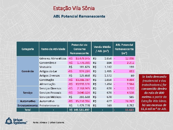 Estação Vila Sônia ABL Potencial Remanescente Se toda demanda (residencial e dos trabalhadores) for