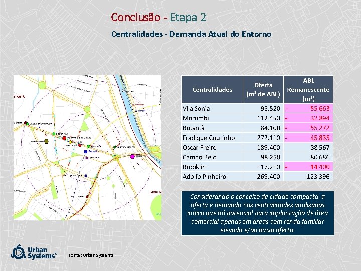 Conclusão - Etapa 2 Centralidades - Demanda Atual do Entorno Considerando o conceito de