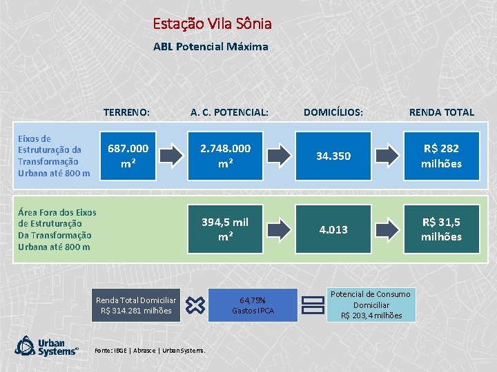 Estação Vila Sônia ABL Potencial Máxima TERRENO: Eixos de Estruturação da Transformação Urbana até