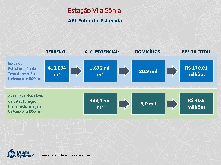 Estação Vila Sônia ABL Potencial Estimada TERRENO: Eixos de Estruturação da Transformação Urbana até