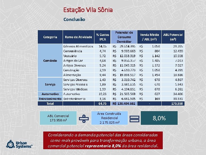 Estação Vila Sônia Conclusão ABL Comercial 173. 958 m² Área Construída Residencial 2. 175.