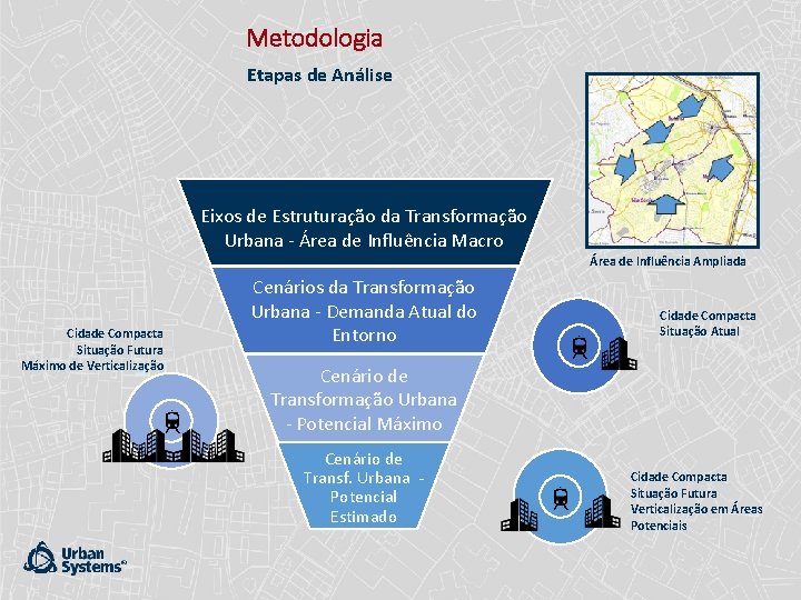Metodologia Etapas de Análise Eixos de Estruturação da Transformação Urbana - Área de Influência