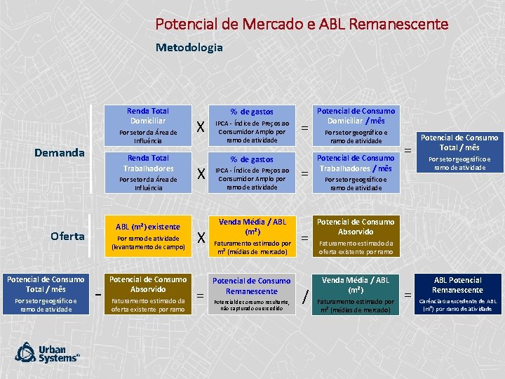 Potencial de Mercado e ABL Remanescente Metodologia Renda Total Domiciliar Por setor da Área