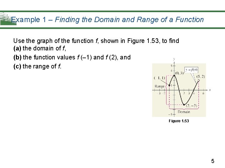Example 1 – Finding the Domain and Range of a Function Use the graph