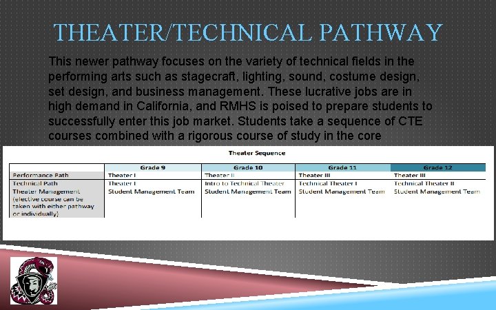 THEATER/TECHNICAL PATHWAY This newer pathway focuses on the variety of technical fields in the