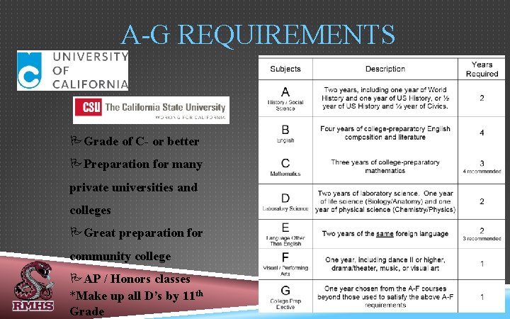 A-G REQUIREMENTS Grade of C- or better Preparation for many private universities and colleges