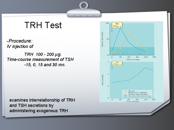 TRH Test -Procedure: IV injection of TRH 100 - 200 µg. Time-course measurement of