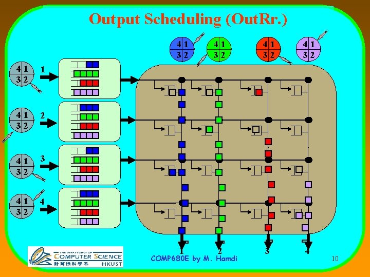 Output Scheduling (Out. Rr. ) 41 32 1 41 32 2 41 32 3