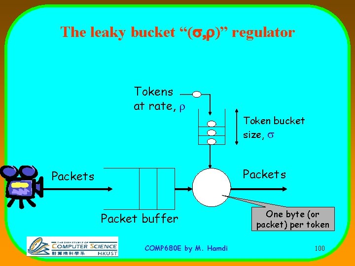 The leaky bucket “(s, r)” regulator Tokens at rate, r Token bucket size, s