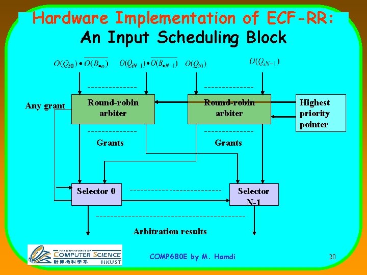 Hardware Implementation of ECF-RR: An Input Scheduling Block Any grant Round-robin arbiter Grants Highest