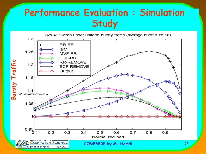 Bursty Traffic Performance Evaluation : Simulation Study COMP 680 E by M. Hamdi 23