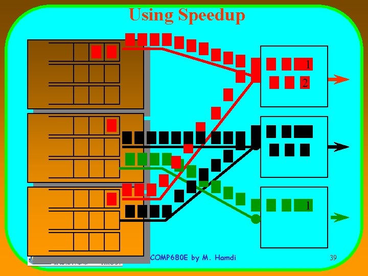 Using Speedup 1 2 1 COMP 680 E by M. Hamdi 39 