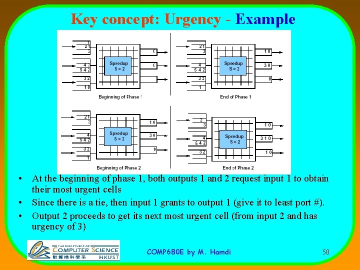 Key concept: Urgency - Example • At the beginning of phase 1, both outputs