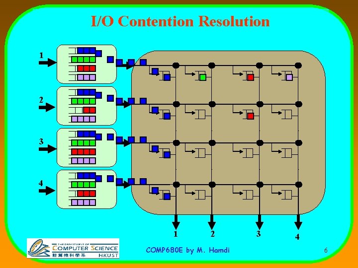 I/O Contention Resolution 1 2 3 4 1 2 COMP 680 E by M.