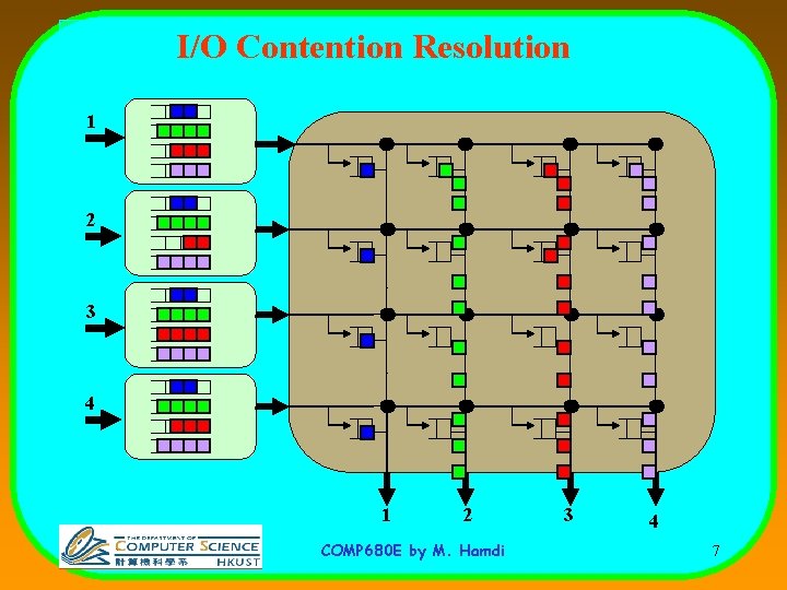 I/O Contention Resolution 1 2 3 4 1 2 COMP 680 E by M.