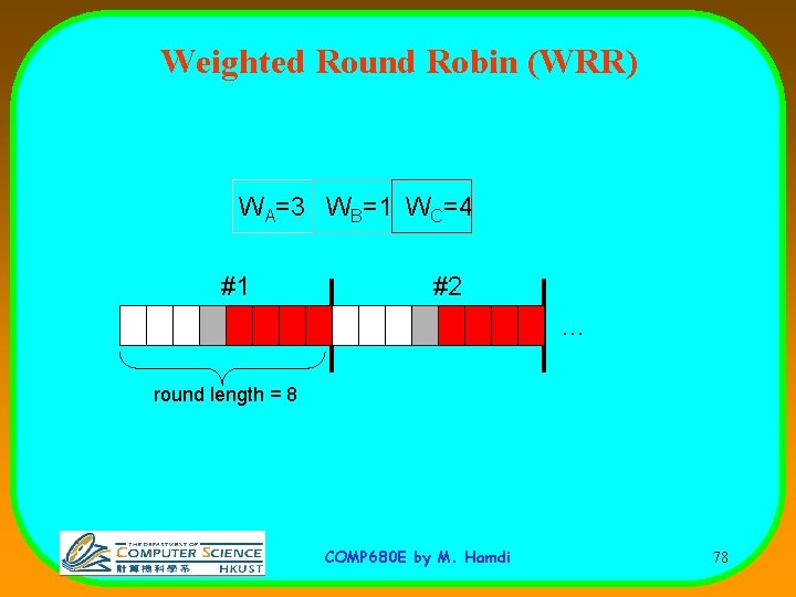 Weighted Round Robin (WRR) WA=3 WB=1 WC=4 #1 #2 … round length = 8