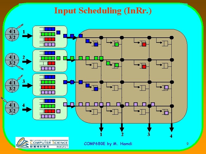 Input Scheduling (In. Rr. ) 41 32 1 41 32 2 41 32 3