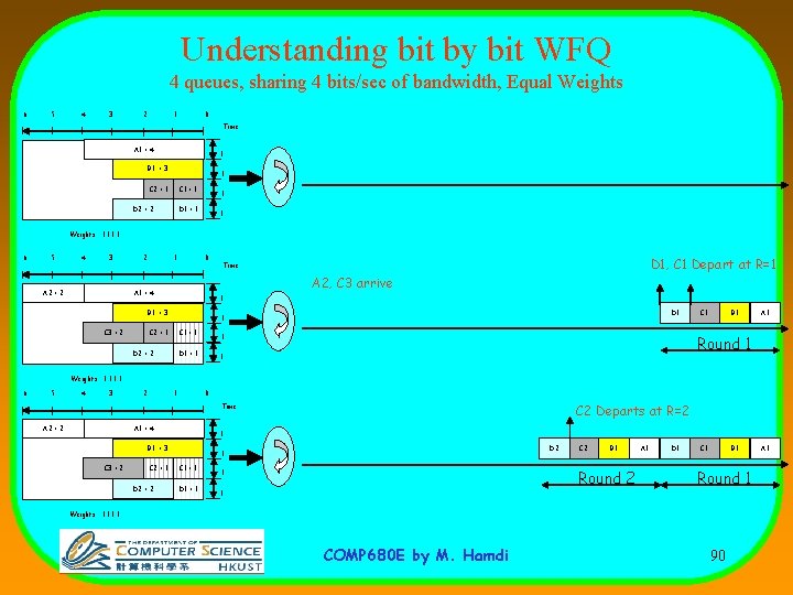 Understanding bit by bit WFQ 4 queues, sharing 4 bits/sec of bandwidth, Equal Weights