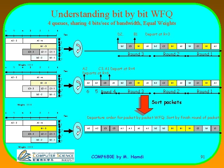 Understanding bit by bit WFQ 4 queues, sharing 4 bits/sec of bandwidth, Equal Weights