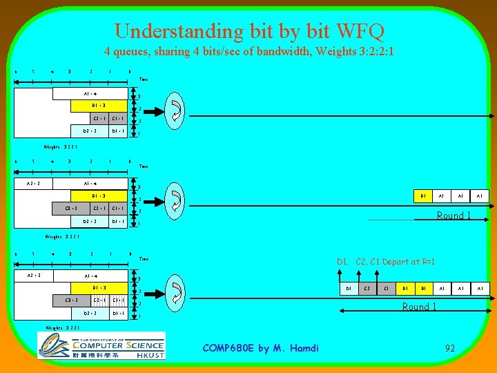 Understanding bit by bit WFQ 4 queues, sharing 4 bits/sec of bandwidth, Weights 3: