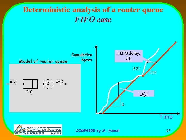 Deterministic analysis of a router queue FIFO case Model of router queue Cumulative bytes