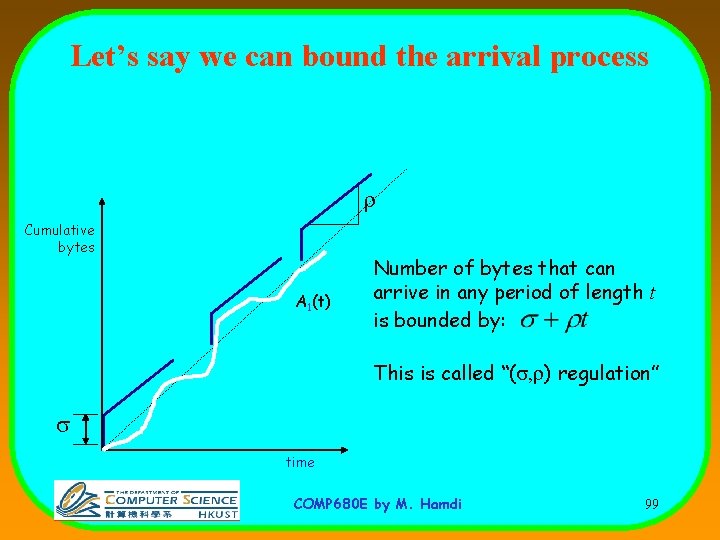 Let’s say we can bound the arrival process r Cumulative bytes A 1(t) Number