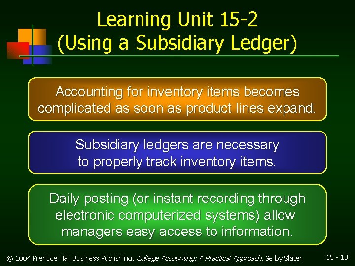 Learning Unit 15 -2 (Using a Subsidiary Ledger) Accounting for inventory items becomes complicated