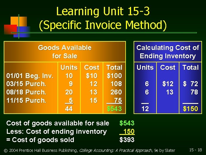 Learning Unit 15 -3 (Specific Invoice Method) Goods Available for Sale Calculating Cost of