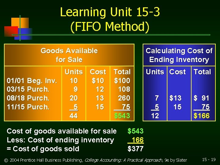 Learning Unit 15 -3 (FIFO Method) Goods Available for Sale Calculating Cost of Ending