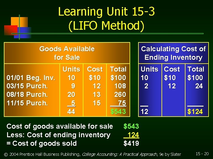 Learning Unit 15 -3 (LIFO Method) Goods Available for Sale Calculating Cost of Ending