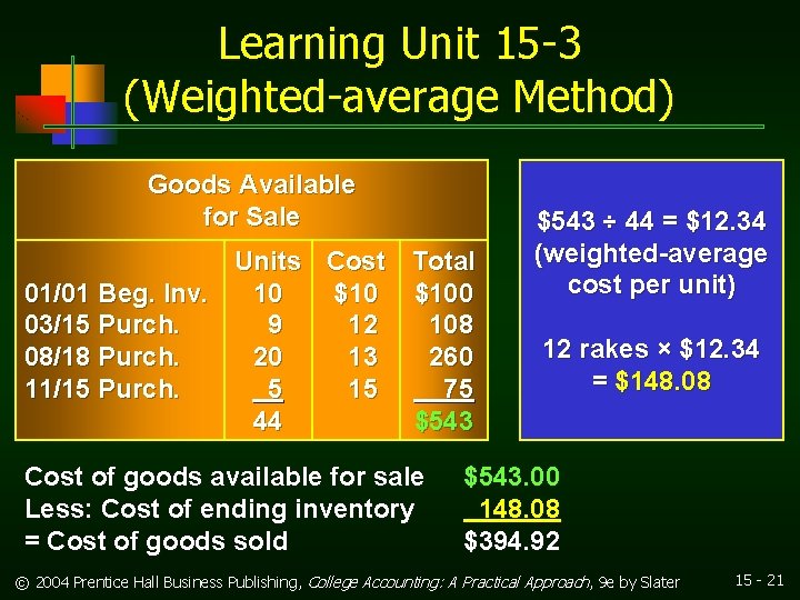 Learning Unit 15 -3 (Weighted-average Method) Goods Available for Sale Units Cost Total 01/01