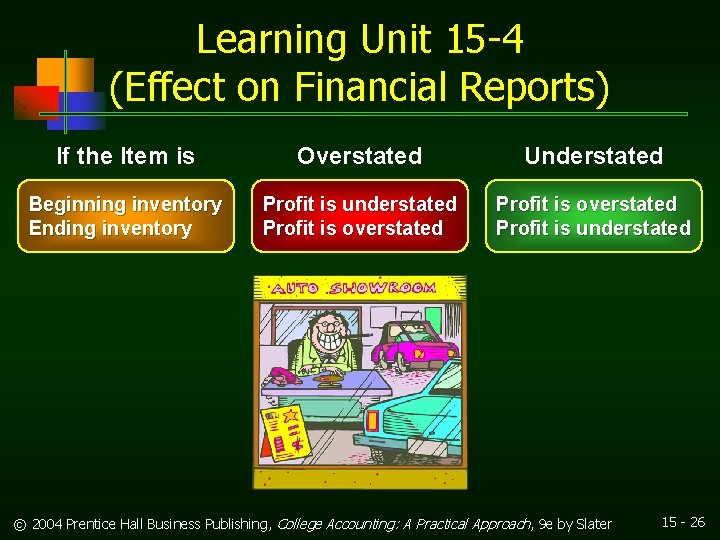 Learning Unit 15 -4 (Effect on Financial Reports) If the Item is Overstated Understated