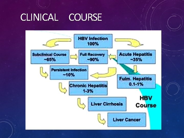 CLINICAL COURSE 