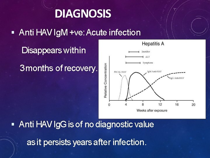 DIAGNOSIS Anti HAV Ig. M +ve: Acute infection Disappears within 3 months of recovery.