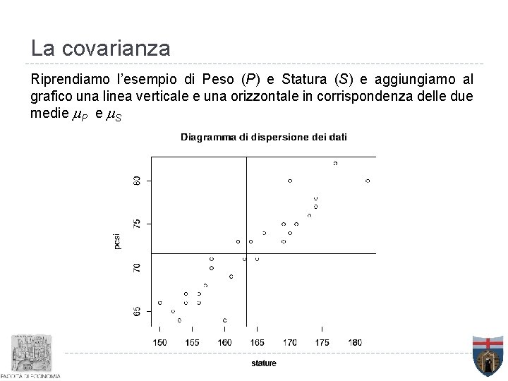 La covarianza Riprendiamo l’esempio di Peso (P) e Statura (S) e aggiungiamo al grafico