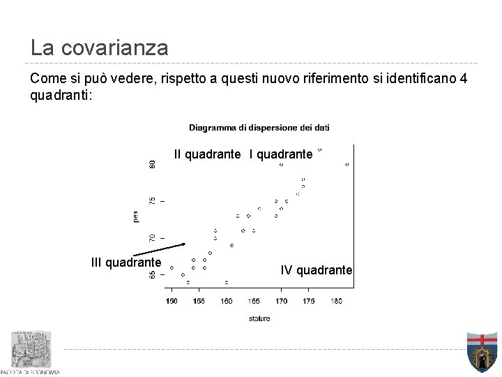 La covarianza Come si può vedere, rispetto a questi nuovo riferimento si identificano 4