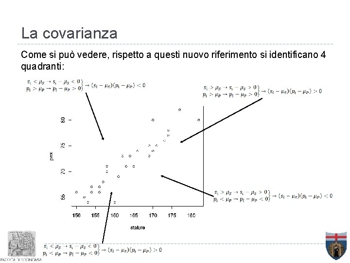 La covarianza Come si può vedere, rispetto a questi nuovo riferimento si identificano 4