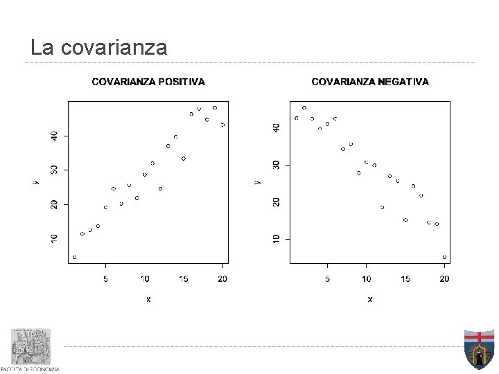 La covarianza 