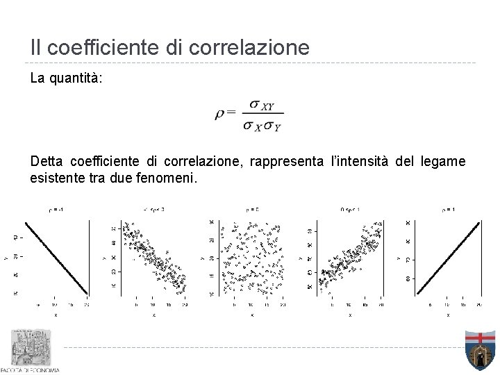 Il coefficiente di correlazione La quantità: Detta coefficiente di correlazione, rappresenta l’intensità del legame