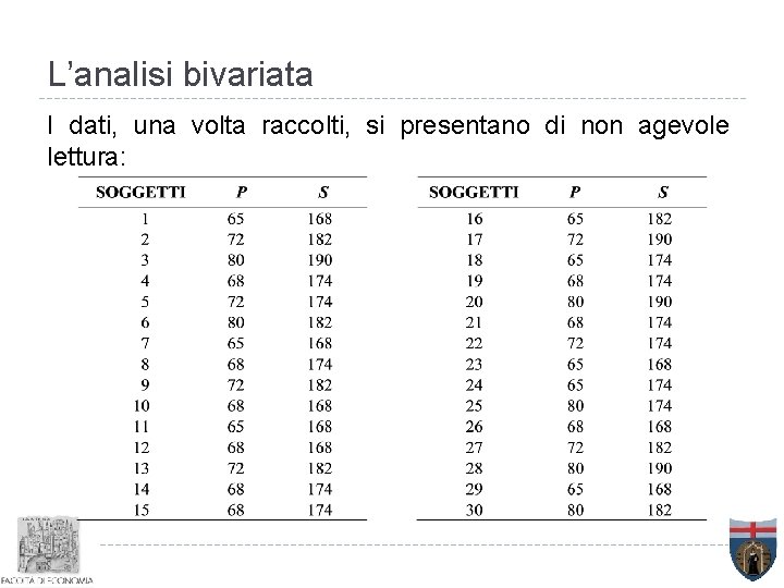 L’analisi bivariata I dati, una volta raccolti, si presentano di non agevole lettura: 