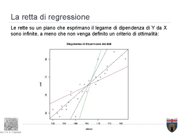 La retta di regressione Le rette su un piano che esprimano il legame di