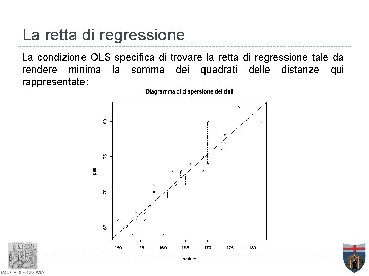 La retta di regressione La condizione OLS specifica di trovare la retta di regressione