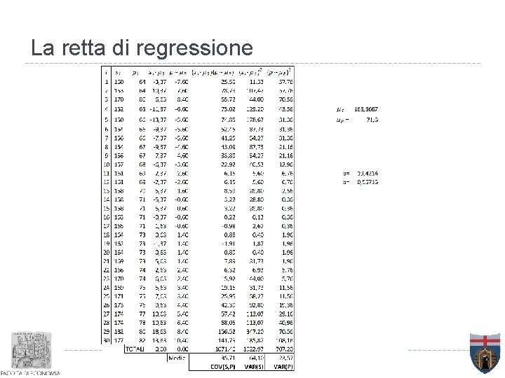 La retta di regressione 