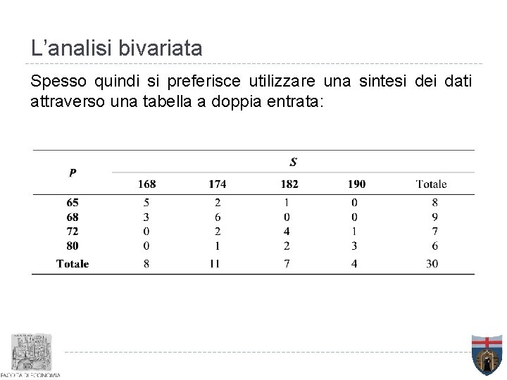L’analisi bivariata Spesso quindi si preferisce utilizzare una sintesi dei dati attraverso una tabella