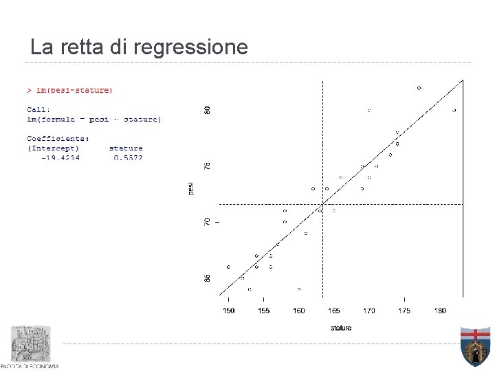 La retta di regressione 