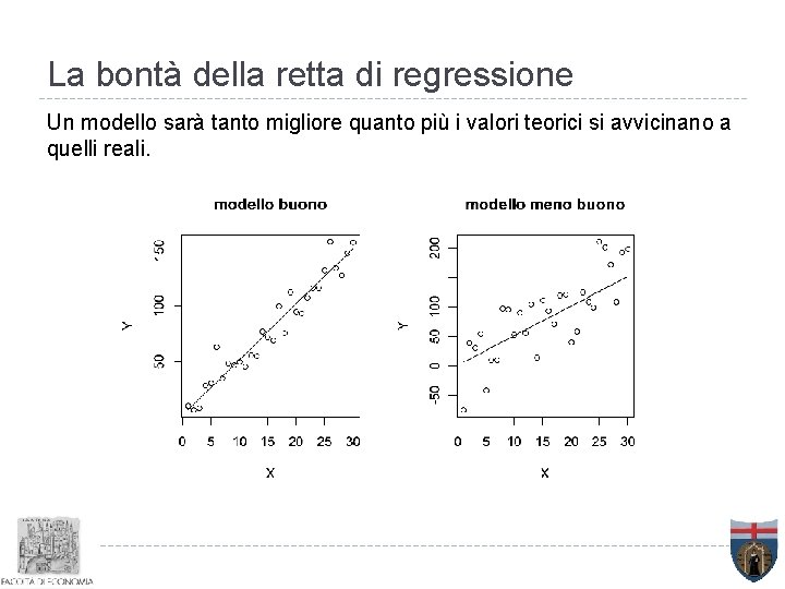 La bontà della retta di regressione Un modello sarà tanto migliore quanto più i