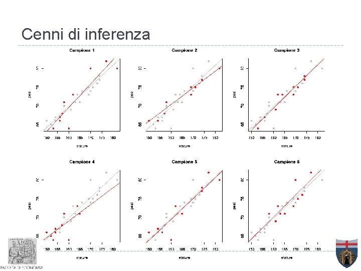 Cenni di inferenza 
