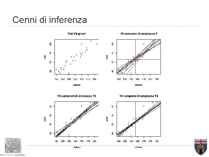 Cenni di inferenza 