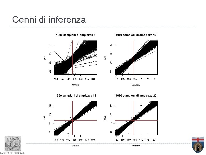 Cenni di inferenza 